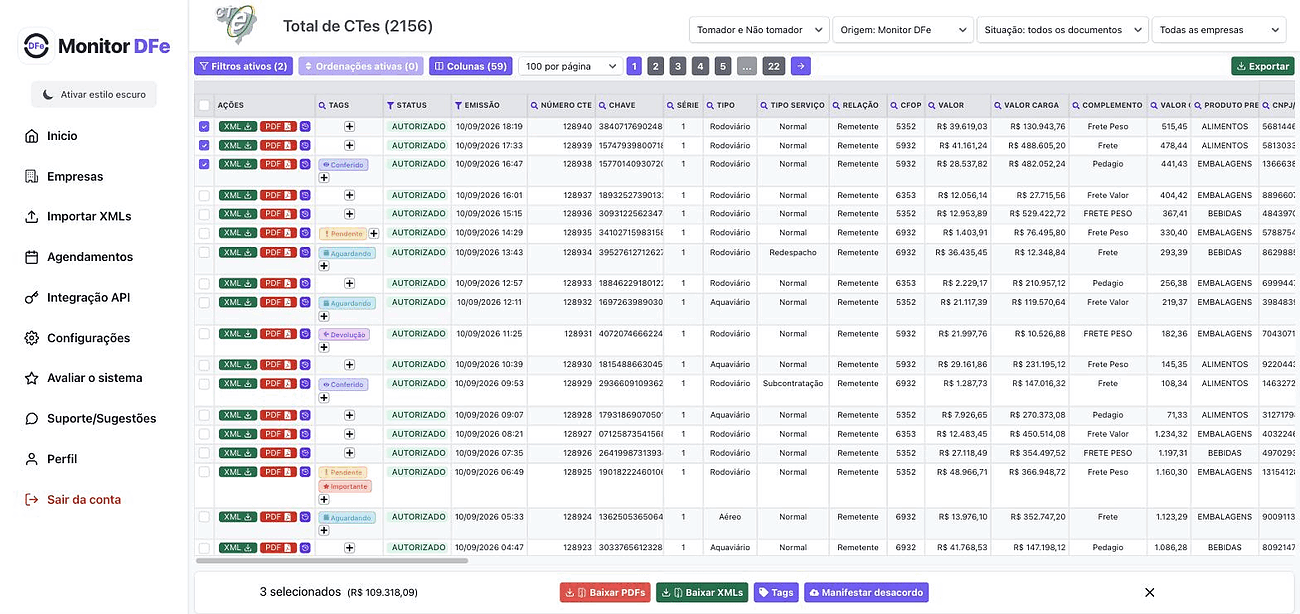 Listagem de CTe no Monitor DFe com 60 colunas disponíveis, filtros por tomador e ações em lote para baixar XML, PDF e manifestar desacordo