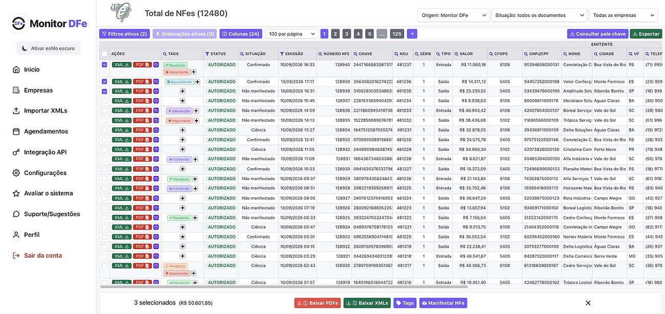 Listagem de NFe no Monitor DFe com tags coloridas, filtros ativos, colunas personalizáveis e ações em lote para baixar XML, PDF e manifestar